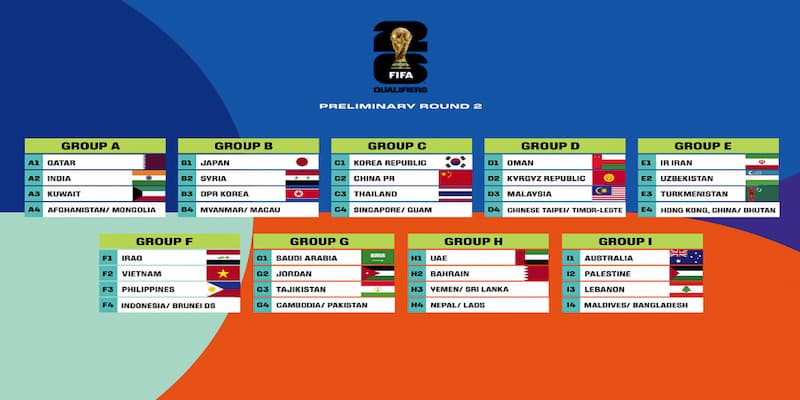Bức tranh toàn cảnh về thông tin World Cup 2026