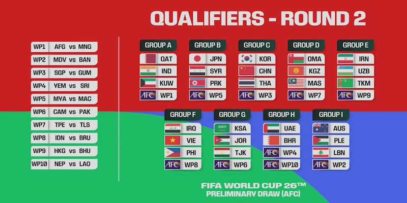 Cách theo dõi thông tin World Cup 2026 tại Việt Nam