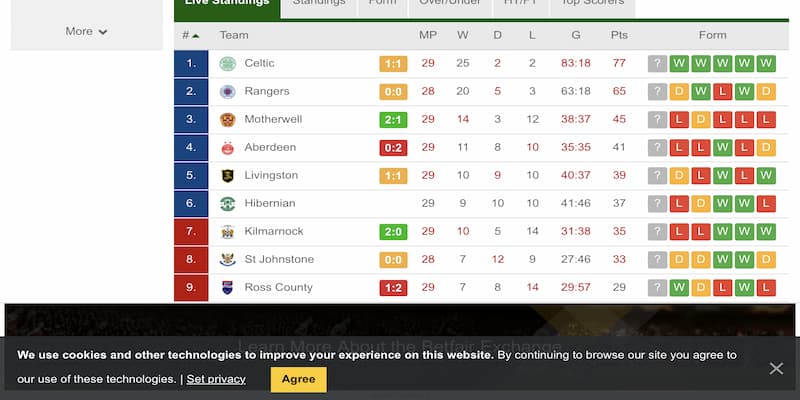 Làm thế nào để chọn dịch vụ Live Scores phù hợp?