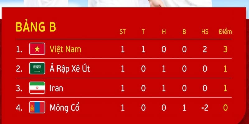 Những nguồn cập nhật bảng xếp hạng bóng đá chính xác và nhanh chóng