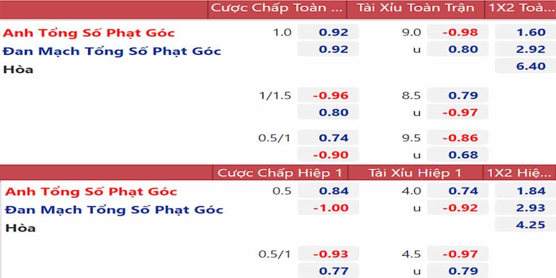 Những sai lầm thường gặp khi soi kèo bóng đá hôm nay