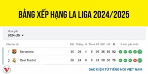 Tầm quan trọng của bảng xếp hạng La Liga trong cá cược bóng đá