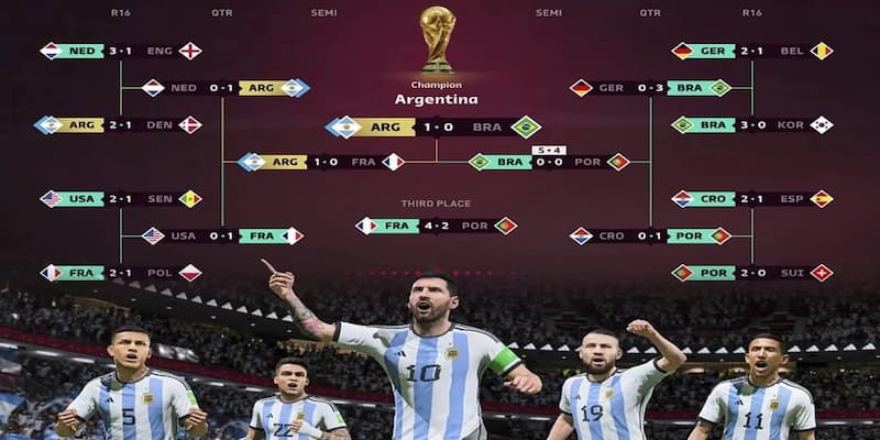 Tầm quan trọng của Dự đoán bóng đá World Cup trong lĩnh vực kèo bóng đá