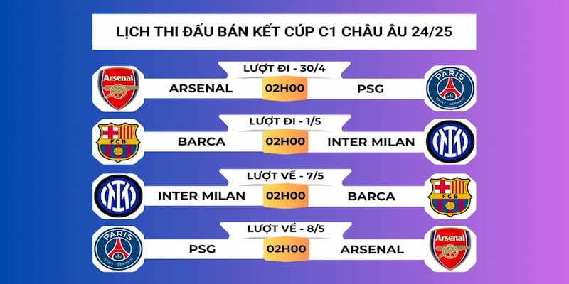 Tổng quan về lịch thi đấu Cúp C1 châu Âu