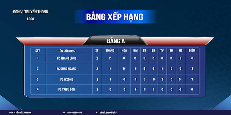 Vai trò của bảng xếp hạng bóng đá trong kèo bóng đá