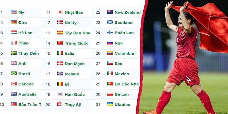 Ý nghĩa của bảng xếp hạng FIFA nữ đối với bóng đá hiện đại
